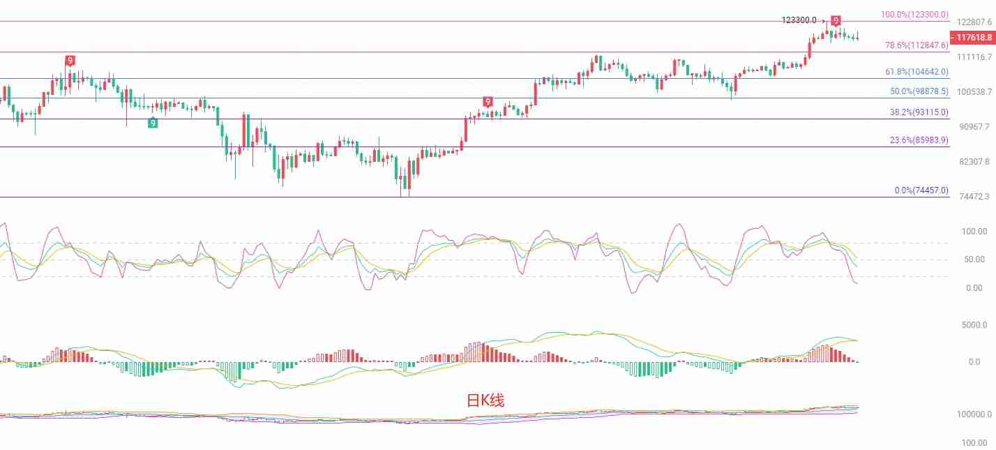 市场热度转移下的BTC短线策略：顶部背离与三角收敛