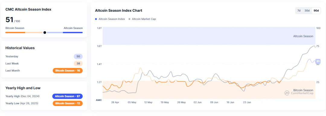 一月暴涨60% 狂飙的以太坊走向何方?