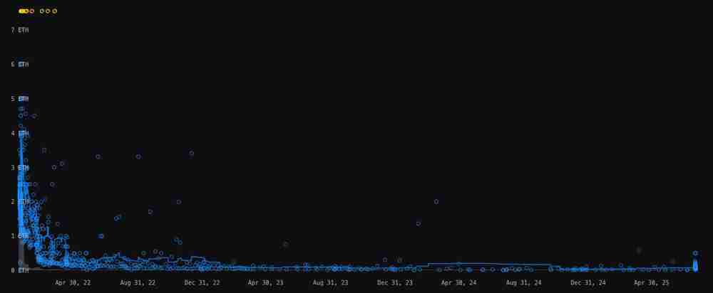 Ozzy Osbourne去世引发CryptoBatz NFT价格暴涨400%