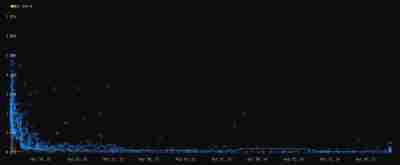 Ozzy Osbourne去世引发CryptoBatz NFT价格暴涨400%