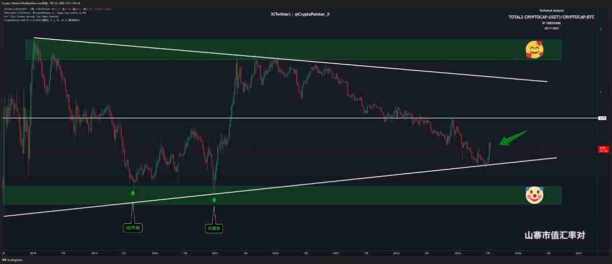 加密市场巨震:24小时爆仓9.56亿美元,山寨币暴跌背后的逻辑与未来路径