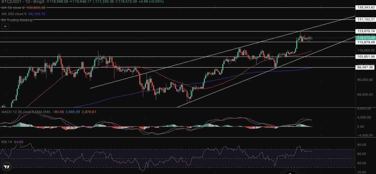 如何使用ChatGPT 将热门新闻转换为加密交易信号？初学者指南