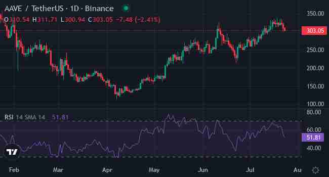Solana的成功能否被复制?这4款山寨币被市场关注
