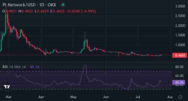 Solana的成功能否被复制?这4款山寨币被市场关注
