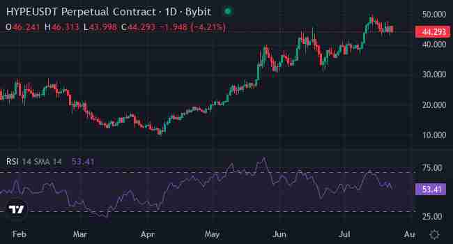 Solana的成功能否被复制?这4款山寨币被市场关注