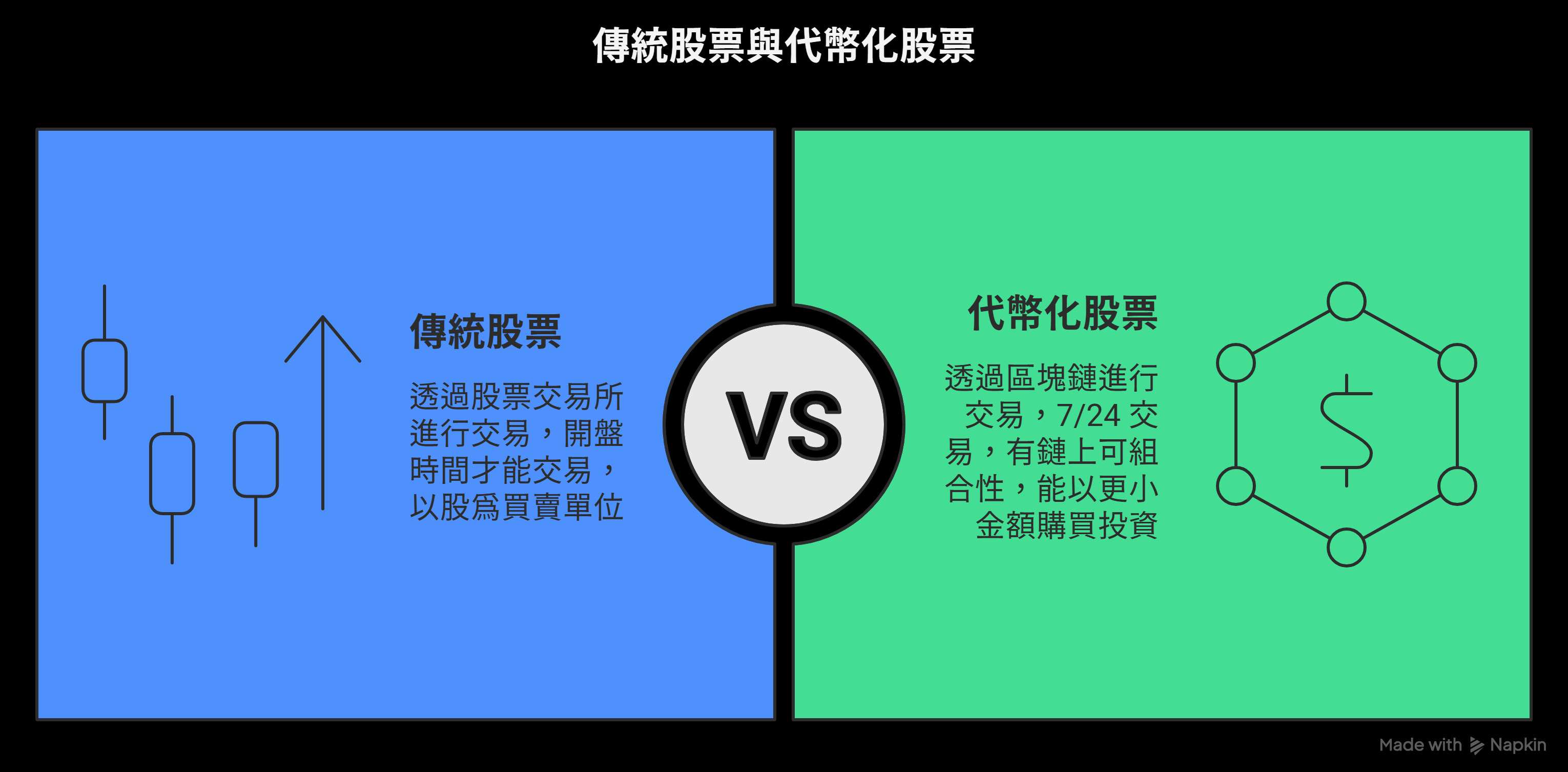 什么是代币化股票?不同模型的技术与权益差异详解