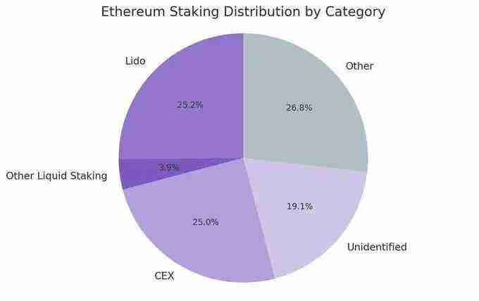 ETH储备为何是上市公司更优解，ETH具有哪些好处？