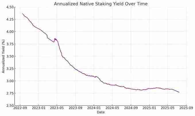 ETH储备为何是上市公司更优解，ETH具有哪些好处？