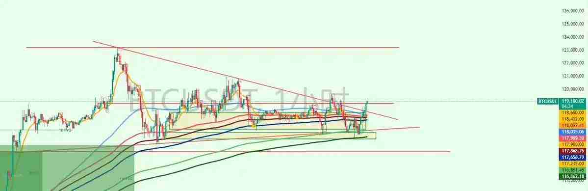 多个山寨币创新高,BTC与ETH的后续走势将何去何从?