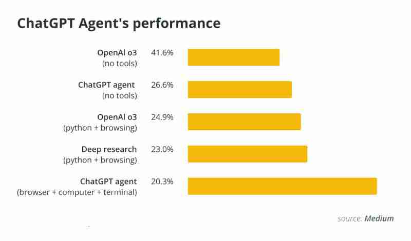 如何使用ChatGPT代理进行加密货币交易？使用ChatGPT代理进行加密交易的具体教程