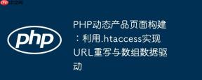 PHP动态产品页面构建：利用.htaccess实现URL重写与数组数据驱动