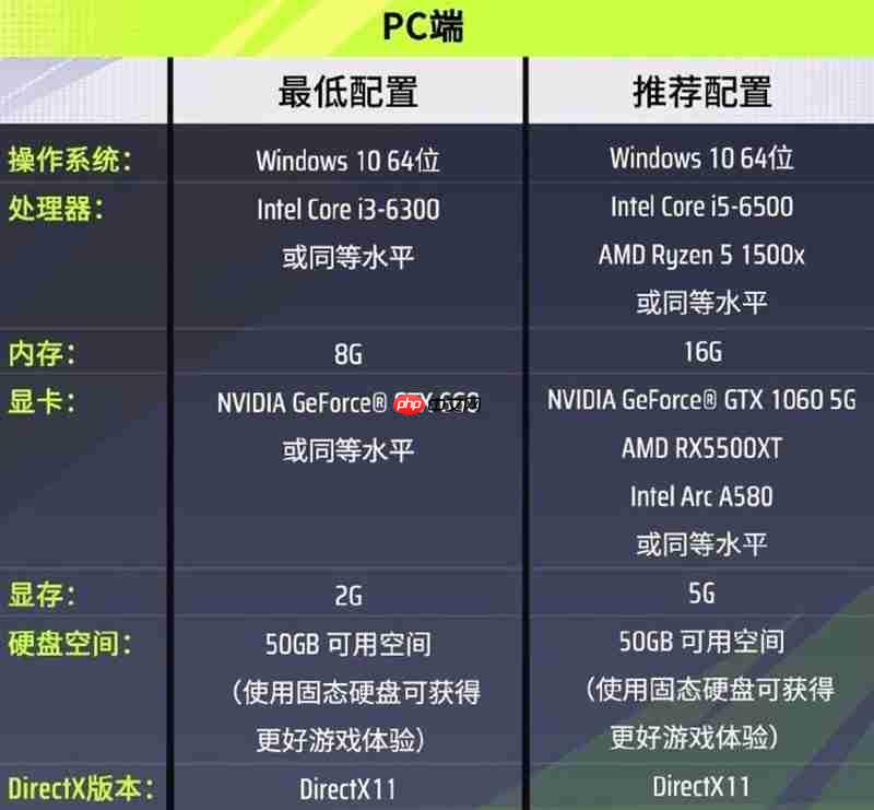 远光84什么电脑和手机可以玩 官方双端配置要求