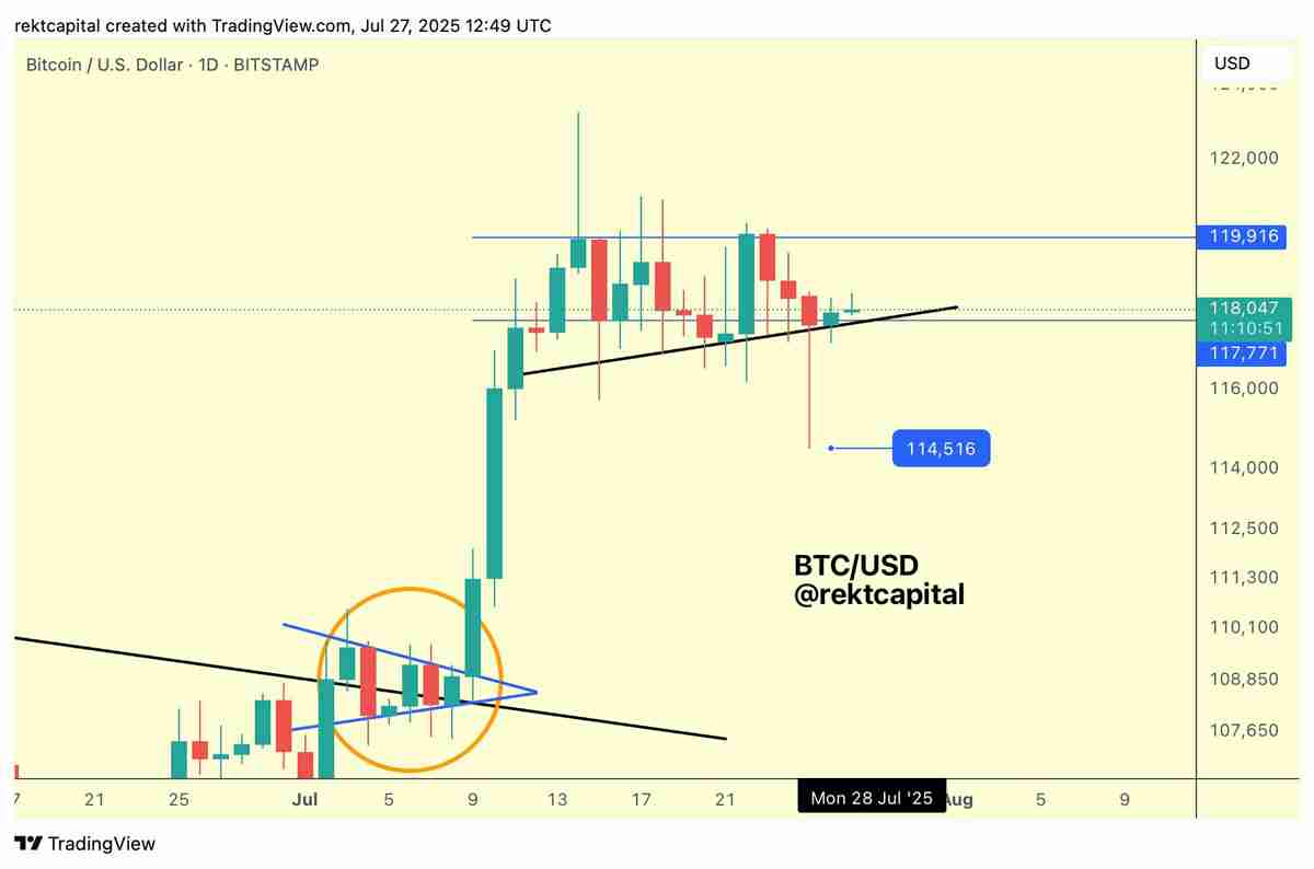 比特币(BTC)接近12万美元,分析预测接下来将出现 更大价格波动