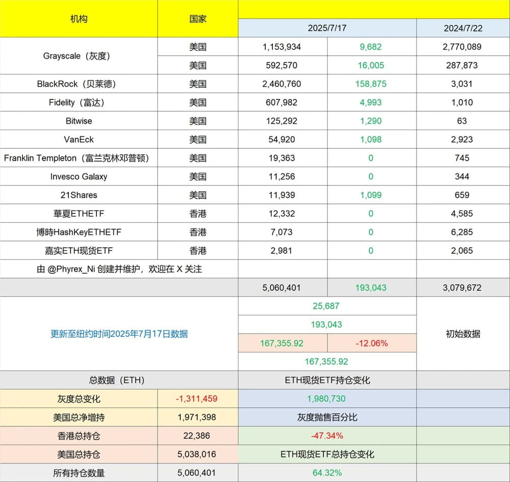 以太坊还能涨起来吗?从技术和基本面了解真相