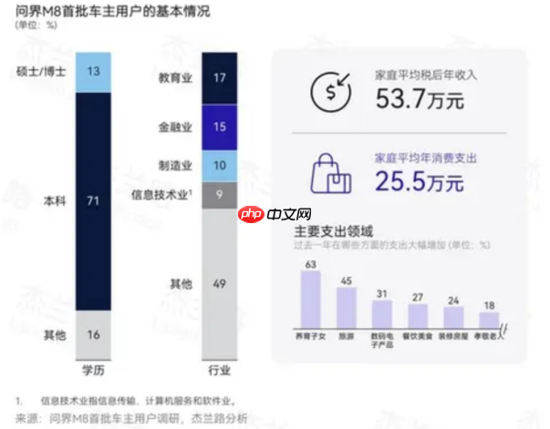 预售37.8万元：问界M8纯电版把705km续航+ADS 4.0装进家庭SUV