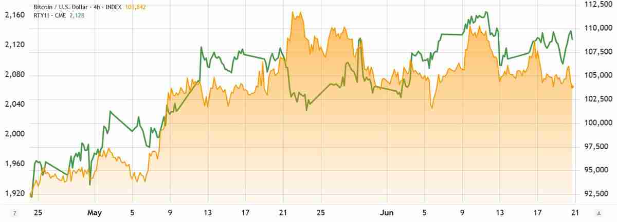 比特币(BTC)ETF资金持续流入,期货溢价仍跌至三个月低点