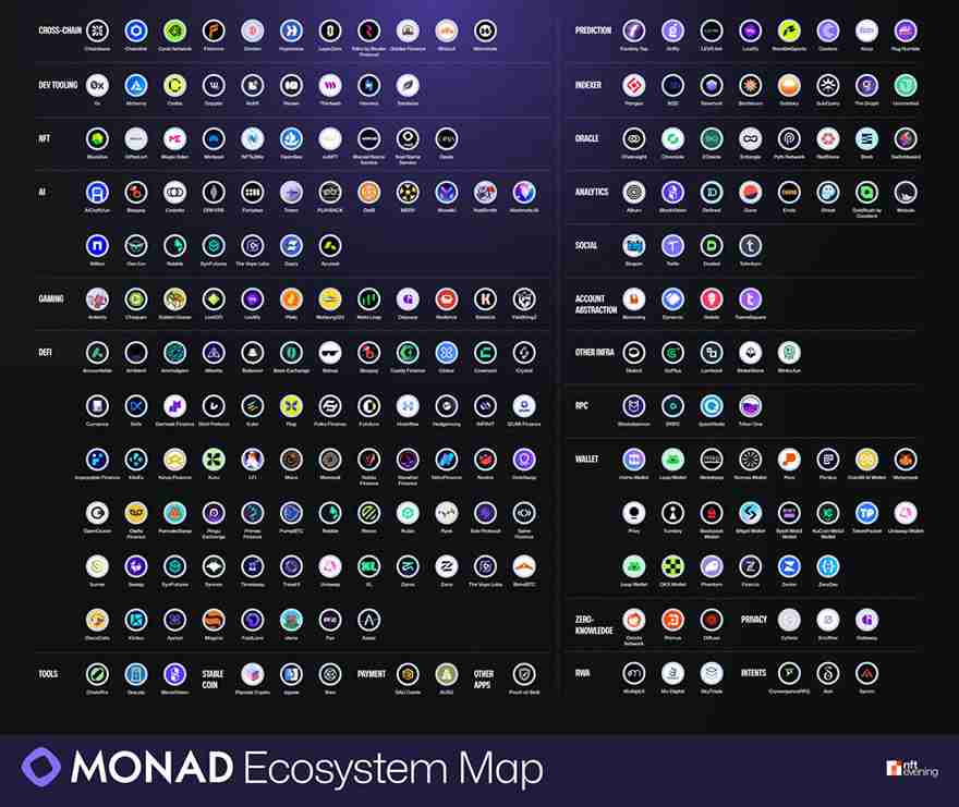 Monad是什么?Monad主网发布日期和空投是什么时候?