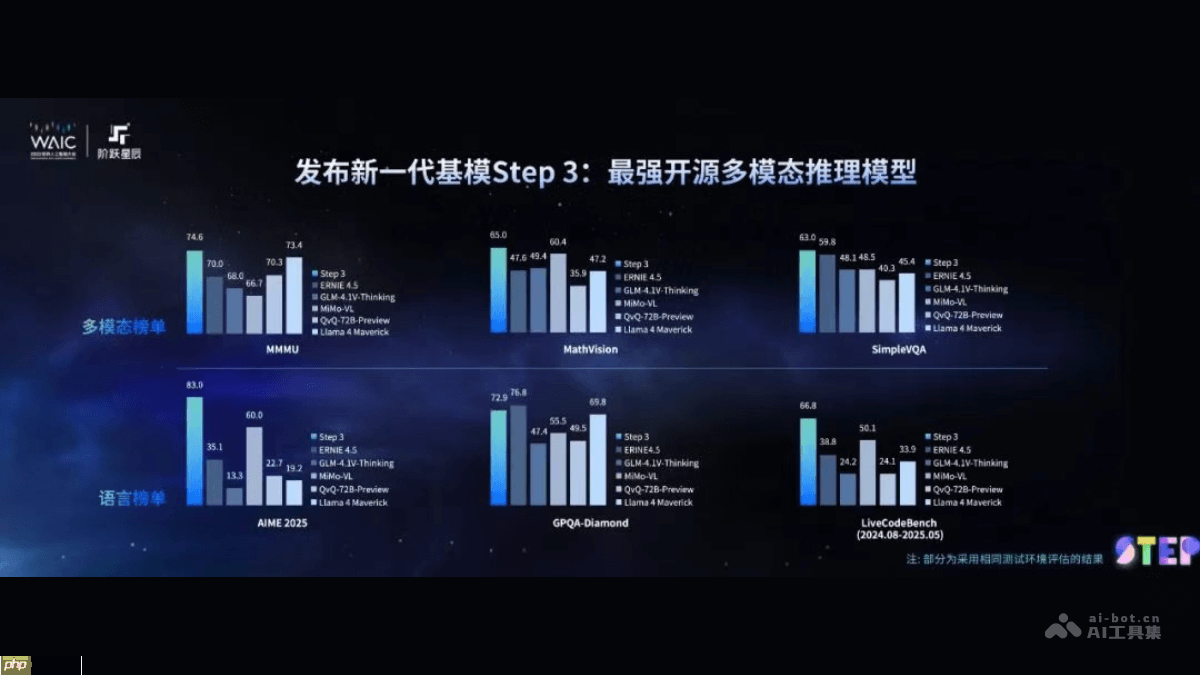 Step 3— 阶跃星辰最新推出的多模态推理模型
