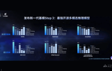 Step 3— 阶跃星辰最新推出的多模态推理模型