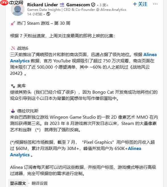 《战地6》愿望单超50万 将近6成是《战地2042》玩家