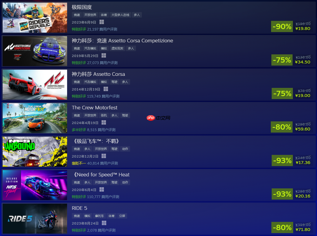 Steam竞速游戏节促销 《极品飞车：不羁》17元