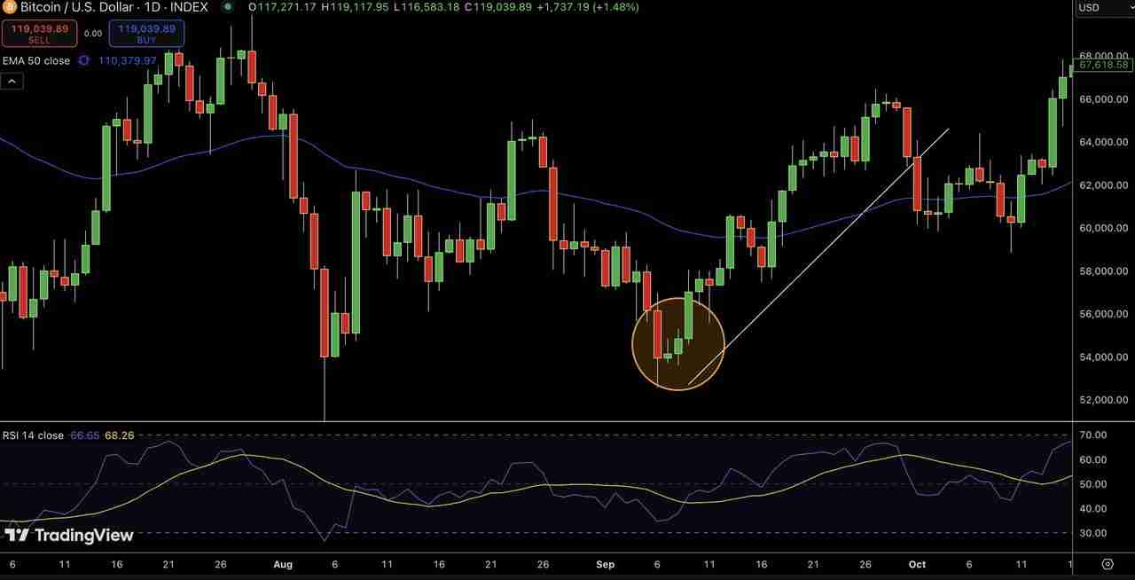 什么是晨星与暮星形态?一文解析如何在加密市场中交易看涨与看跌反转