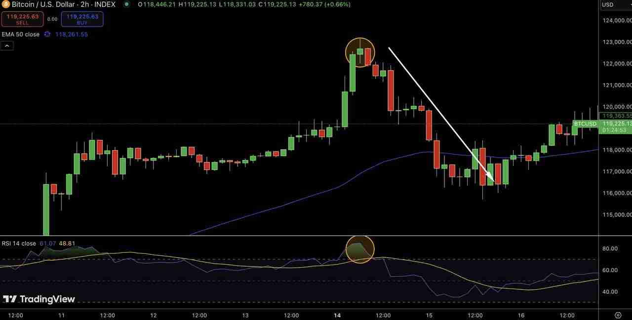 什么是晨星与暮星形态?一文解析如何在加密市场中交易看涨与看跌反转