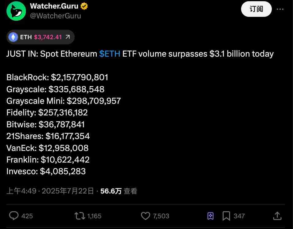 以太坊(ETH)19亿解质押潮:获利了结还是生态新起点?