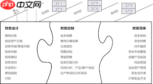 如何学会每月上报固定资产