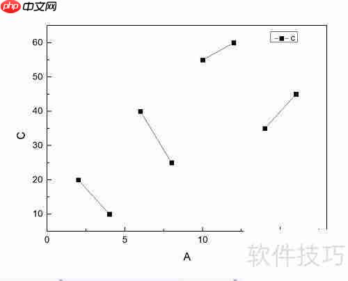 Origin绘制两点线段图教程