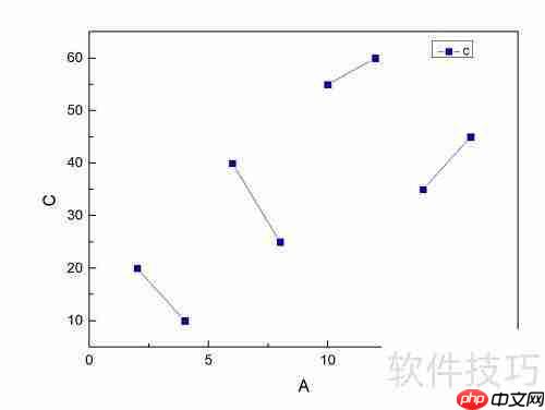 Origin绘制两点线段图教程