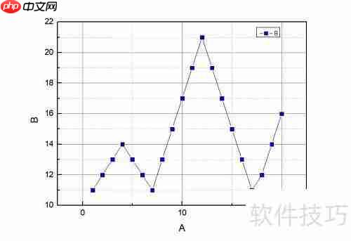 Origin绘图添加网格线技巧