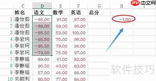 Excel批量转负数为正数