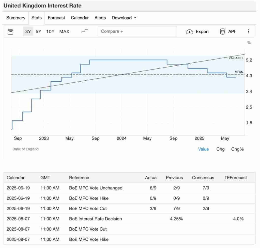 8月加密交易员不可错过的5大经济事件:你的BTC与ETH投资攻略