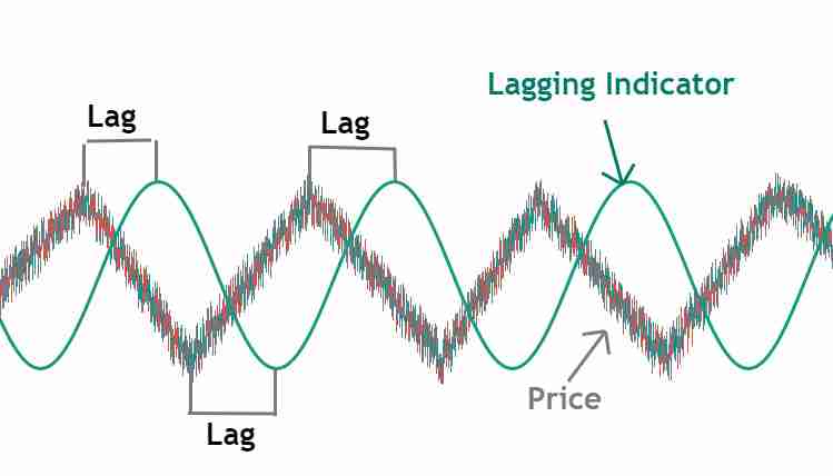 随机相对强弱指标(Stochastic RSI)的技术分析