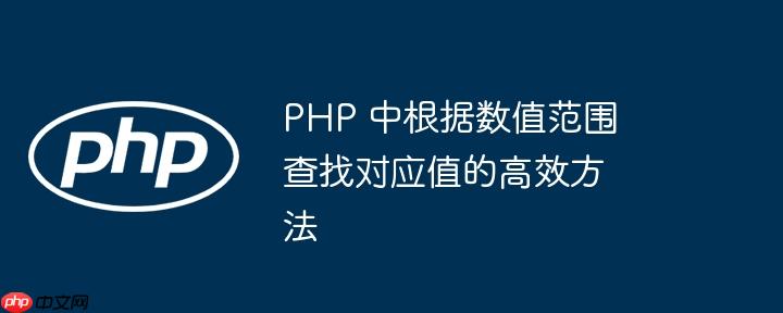 php 中根据数值范围查找对应值的高效方法