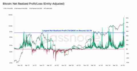 近百亿抛压市场纹丝不动，比特币(BTC)直指 14 万？