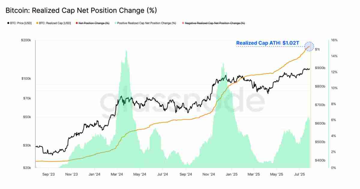 近百亿抛压市场纹丝不动,比特币(BTC)直指 14 万?