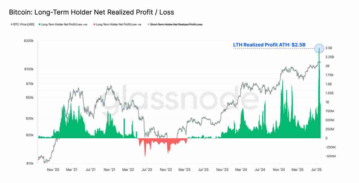 近百亿抛压市场纹丝不动,比特币(BTC)直指 14 万?