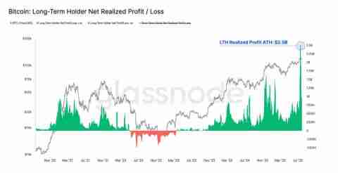 近百亿抛压市场纹丝不动，比特币(BTC)直指 14 万？