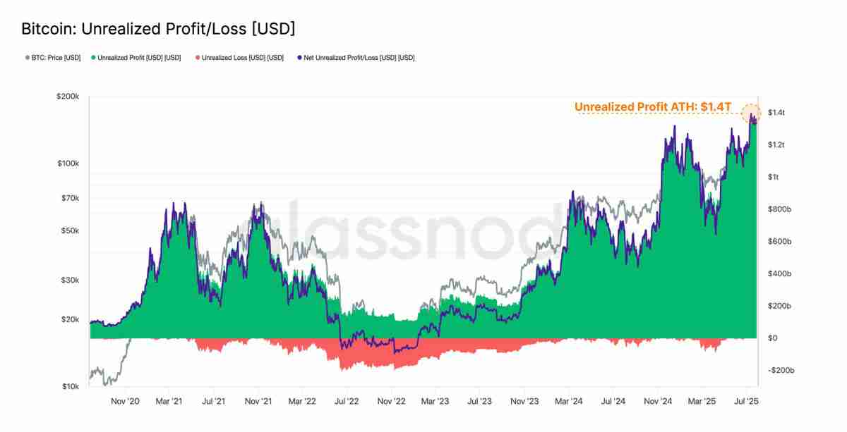 近百亿抛压市场纹丝不动,比特币(BTC)直指 14 万?