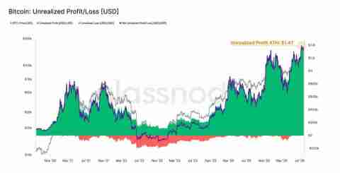 近百亿抛压市场纹丝不动，比特币(BTC)直指 14 万？