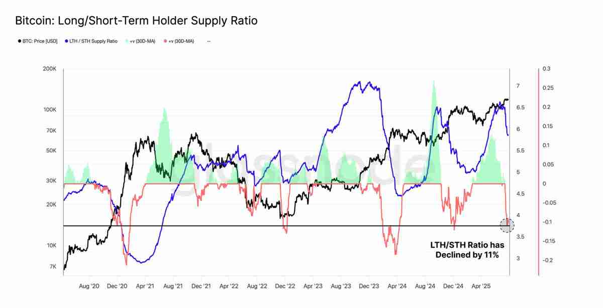 近百亿抛压市场纹丝不动,比特币(BTC)直指 14 万?