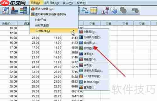 SPSS折线图制作步骤详解