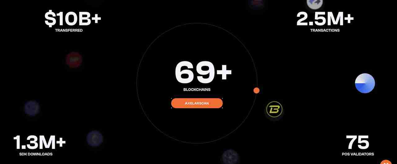 什么是Axelar Network(AXL币)?一文介绍