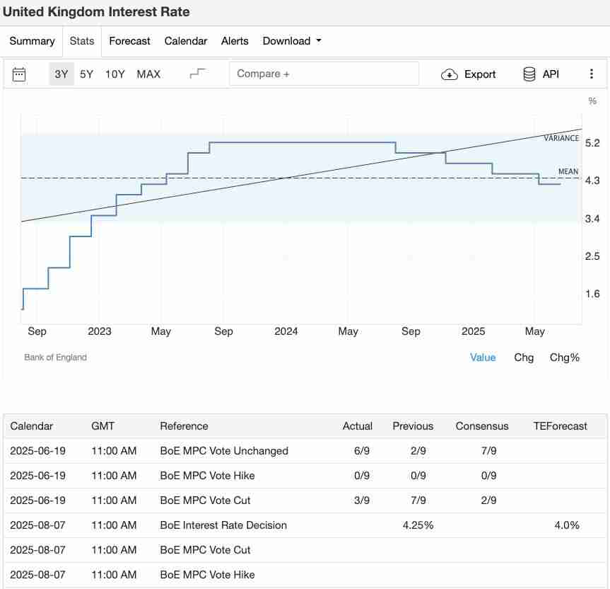 8月加密交易员不可错过的5大经济事件：你的 BTC 与 ETH 投资攻略