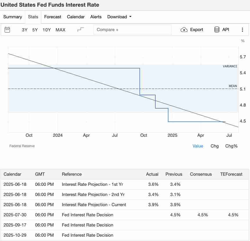 8月加密交易员不可错过的5大经济事件：你的 BTC 与 ETH 投资攻略