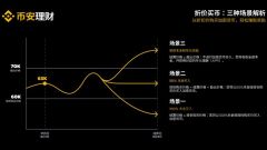 Binance? ?? ? ??? ?? ???? ????? ?? ?? ??? ? ???? ?? ??? ??????.