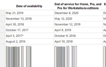 Win10发出“死亡警告”，提醒系统过期，建议尽快升级
