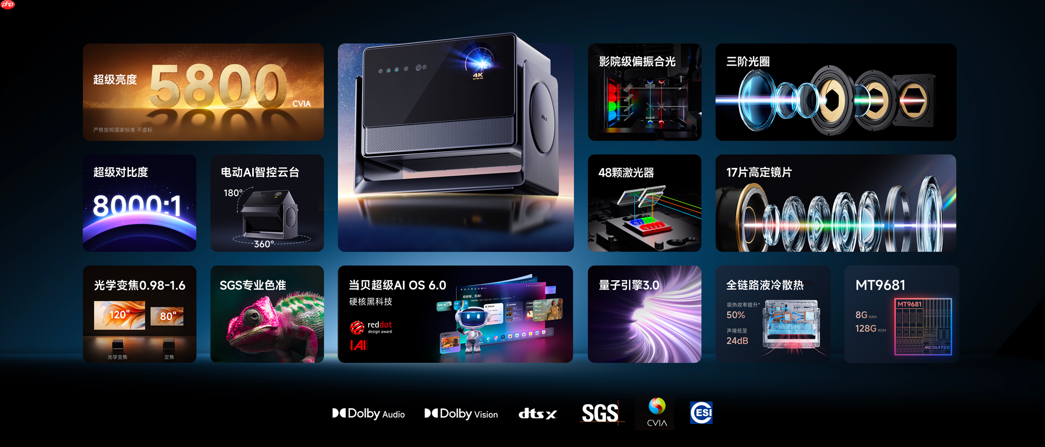 投影画质公开对决，当贝S7 Ultra Max画质盲测结果公布